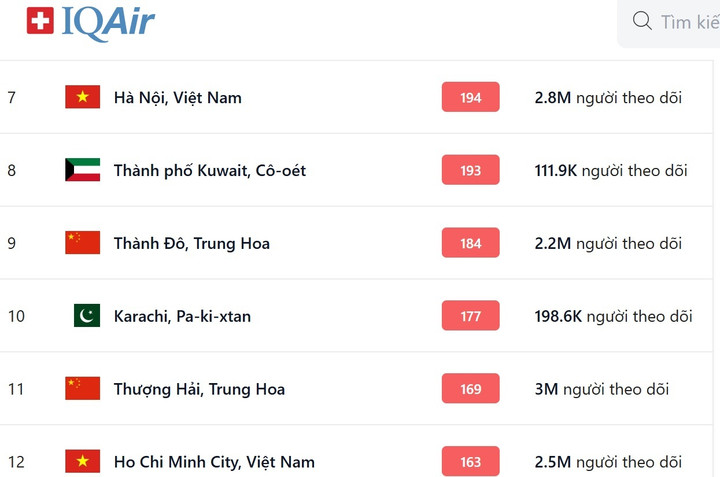 Không khí tại TP.HCM sáng nay 17/12 tiếp tục ở mức cảnh báo đỏ. (Ảnh chụp màn hình)