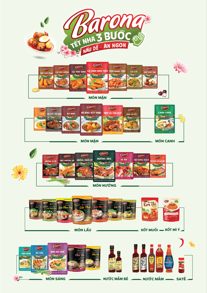 'Tết gọn - trọn tình thân': Xu hướng quà Tết 2026 chinh phục bếp nhà - 2