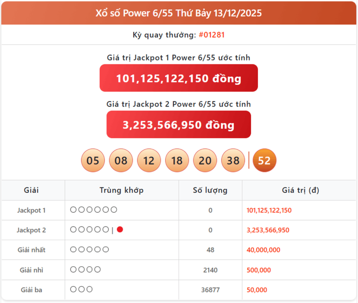 Vietlott 13/12, kết quả xổ số Power 6/55 hôm nay 13/12/2025