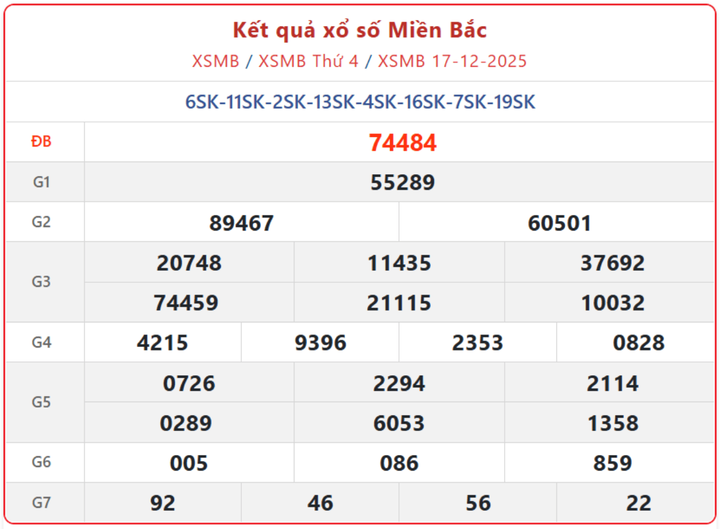 XSMB 17/12, kết quả xổ số miền Bắc (KQXSMB) ngày 17/12/2025.