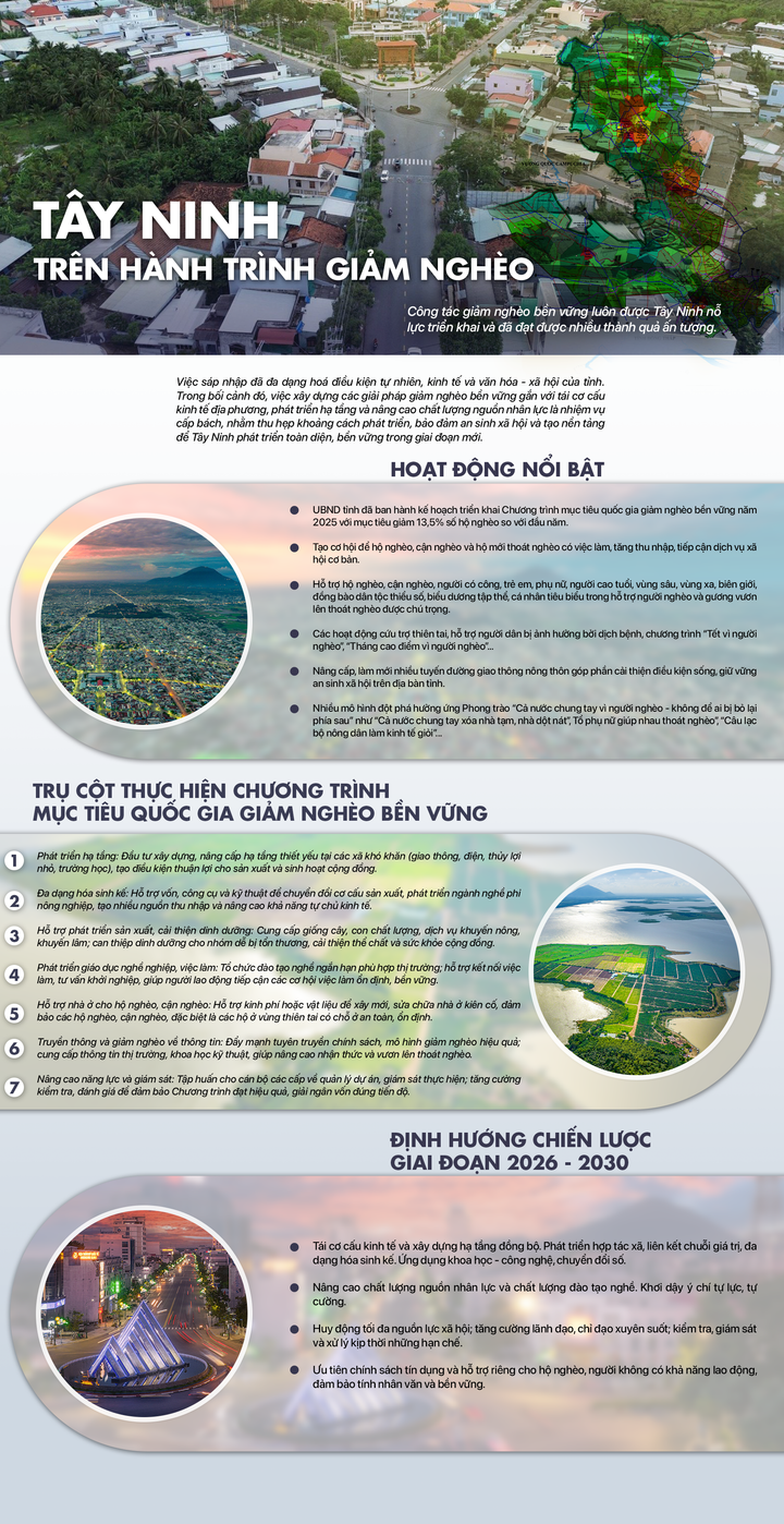 Tây Ninh trên hành trình giảm nghèo - 1