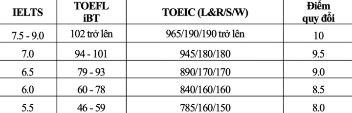 Đại học Kinh tế Quốc dân dự kiến tăng học phí, mở thêm ngành - 2