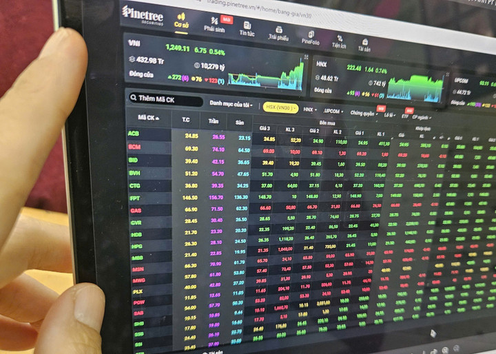 Chuyên gia dự báo chứng khoán tuần tới diễn biến tích cực. (Ảnh minh họa).