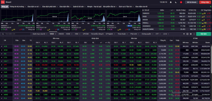 VN-Index tăng gần 47 điểm phiên đầu tuần. (Ảnh chụp màn hình)