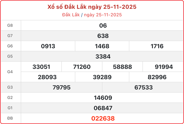 XSDLK 25/11, kết quả xổ số Đắk Lắk ngày 25/11/2025.