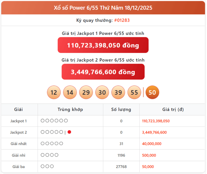 Vietlott 18/12, kết quả xổ số Power 6/55 hôm nay 18/12/2025