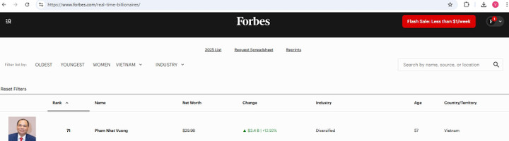 Tỷ phú Phạm Nhật Vượng xếp thứ 71 trong danh sách người giàu nhất thế giới. (Ảnh chụp màn hình)