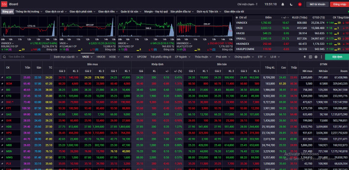 VN-Index hôm nay 24/12 lập đỉnh mới. (Ảnh chụp màn hình)