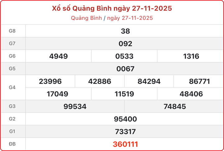 XSQB 27/11, kết quả xổ số Quảng Bình ngày 27/11/2025.