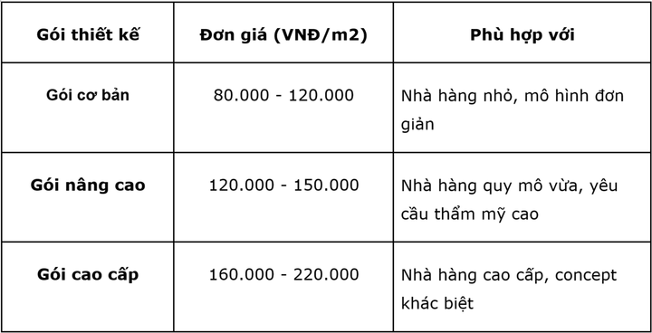 Nội Thất Điểm Nhấn - đơn vị thiết kế thi công nhà hàng cao cấp - 4