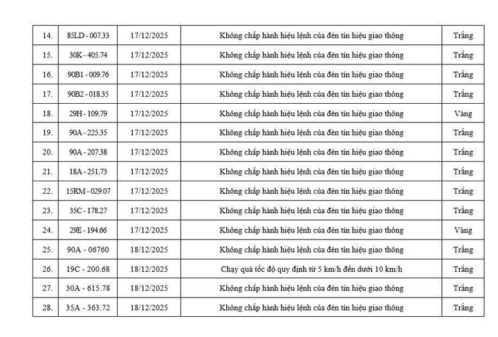 Danh sách 70 xe vi phạm được camera AI ghi ở Ninh Bình trong 9 ngày - 3