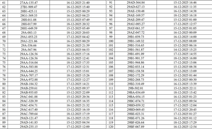 CSGT Hà Nội công bố danh sách 545 ô tô, xe máy bị camera AI phạt nguội - 2