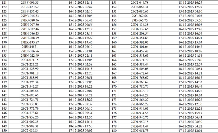 CSGT Hà Nội công bố danh sách 545 ô tô, xe máy bị camera AI phạt nguội - 3