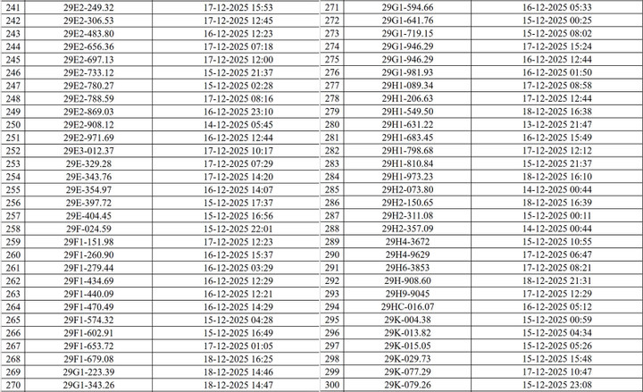CSGT Hà Nội công bố danh sách 545 ô tô, xe máy bị camera AI phạt nguội - 5