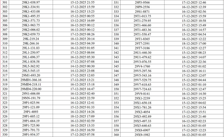 CSGT Hà Nội công bố danh sách 545 ô tô, xe máy bị camera AI phạt nguội - 6