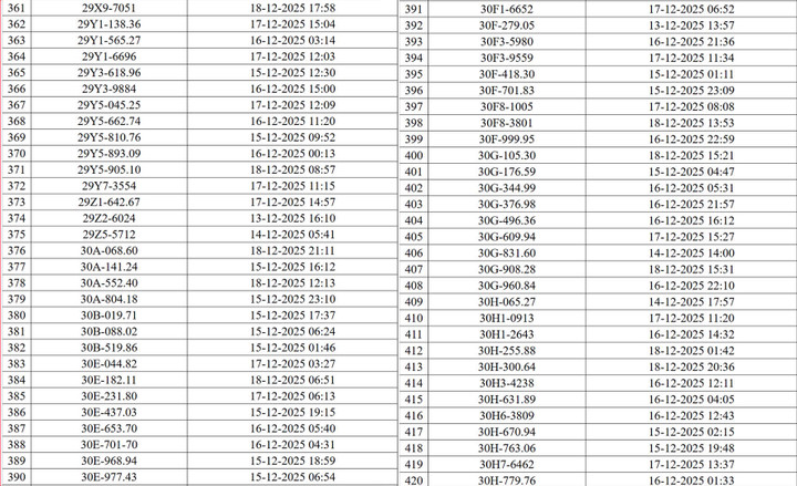 CSGT Hà Nội công bố danh sách 545 ô tô, xe máy bị camera AI phạt nguội - 7