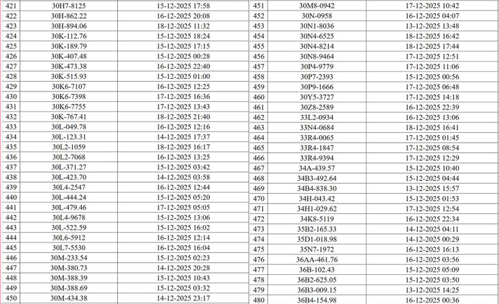CSGT Hà Nội công bố danh sách 545 ô tô, xe máy bị camera AI phạt nguội - 8