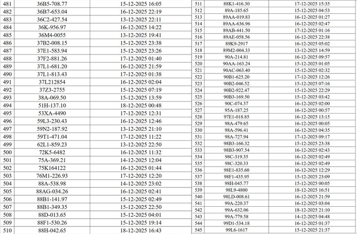 Danh sách hơn 500 xe vi phạm giao thông ở Hà Nội bị camera AI phát hiện.