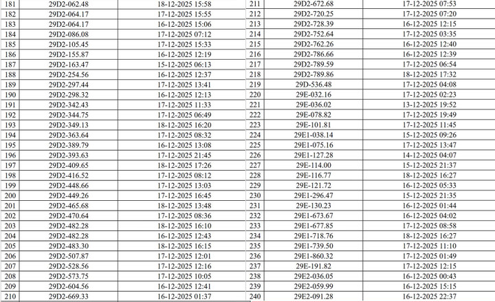 CSGT Hà Nội công bố danh sách 545 ô tô, xe máy bị camera AI phạt nguội - 4