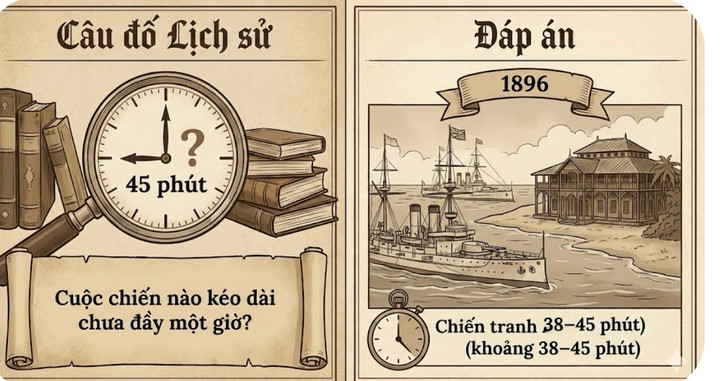 Cuộc chiến nào trong lịch sử chỉ kéo dài chưa đầy một giờ?