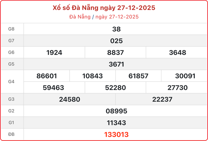 XSDNA 27/12, kết quả xổ số Đà Nẵng hôm nay 27/12/2025.