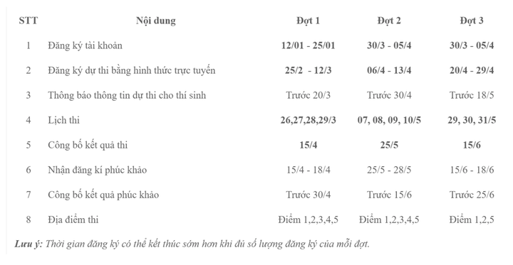 Lịch thi đánh giá năng lực, đánh giá tư duy tại các trường đại học năm 2026 - 2