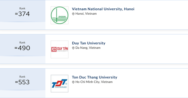 Đại học Quốc gia Hà Nội dẫn đầu bảng xếp hạng đại học phát triển bền vững năm 2026. (QS World University Rankings: Sustainability)