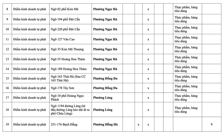 Danh sách 231 chợ cóc phải giải tỏa ở Hà Nội - 11