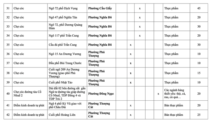 Danh sách 231 chợ cóc phải giải tỏa ở Hà Nội - 13