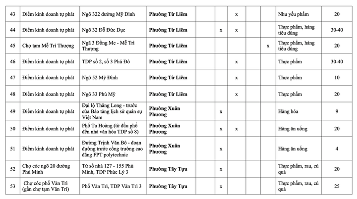 Danh sách 231 chợ cóc phải giải tỏa ở Hà Nội - 14