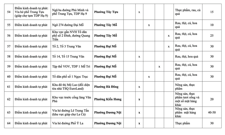 Danh sách 231 chợ cóc phải giải tỏa ở Hà Nội - 15