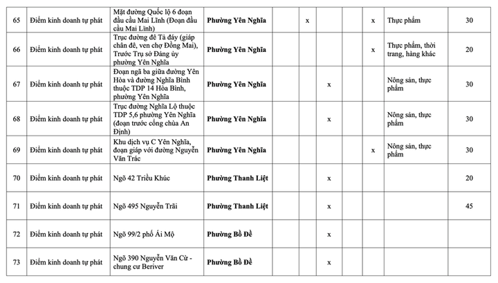Danh sách 231 chợ cóc phải giải tỏa ở Hà Nội - 16