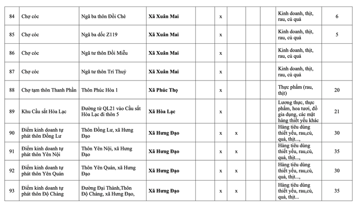 Danh sách 231 chợ cóc phải giải tỏa ở Hà Nội - 18