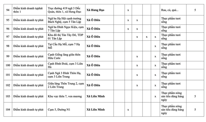 Danh sách 231 chợ cóc phải giải tỏa ở Hà Nội - 19