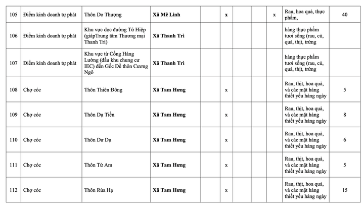 Danh sách 231 chợ cóc phải giải tỏa ở Hà Nội - 20