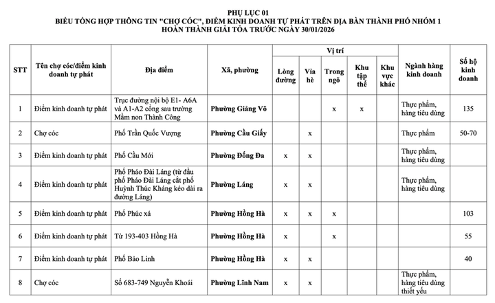 Danh sách 231 chợ cóc phải giải tỏa ở Hà Nội - 2