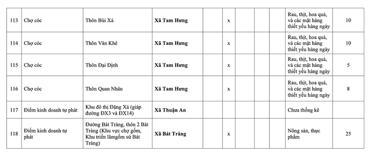 Danh sách 231 chợ cóc phải giải tỏa ở Hà Nội - 21