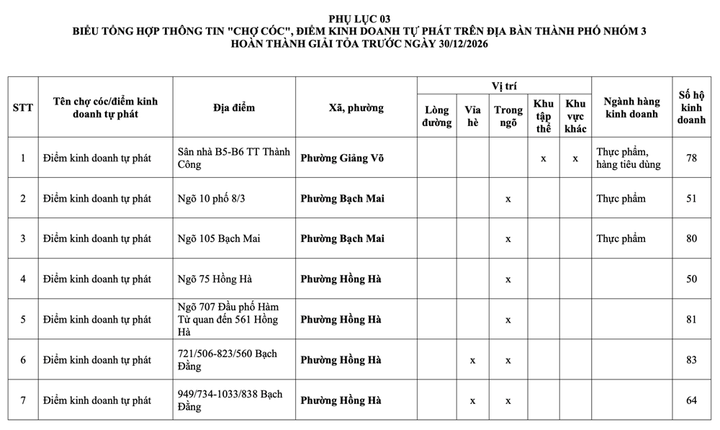Danh sách 231 chợ cóc phải giải tỏa ở Hà Nội - 22