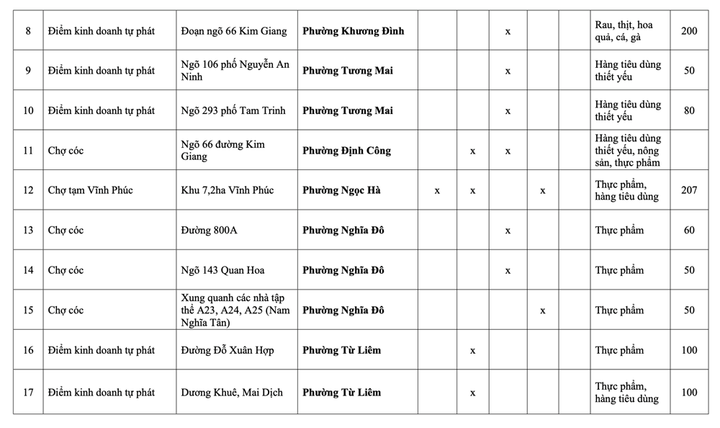 Danh sách 231 chợ cóc phải giải tỏa ở Hà Nội - 23