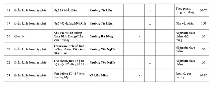 Danh sách 231 chợ cóc phải giải tỏa ở Hà Nội - 24