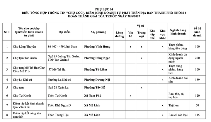 Danh sách 231 chợ cóc phải giải tỏa ở Hà Nội - 25