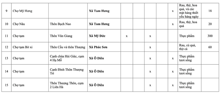Danh sách 231 chợ cóc phải giải tỏa ở Hà Nội - 26
