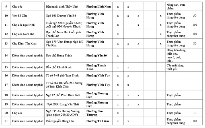 Danh sách 231 chợ cóc phải giải tỏa ở Hà Nội - 3