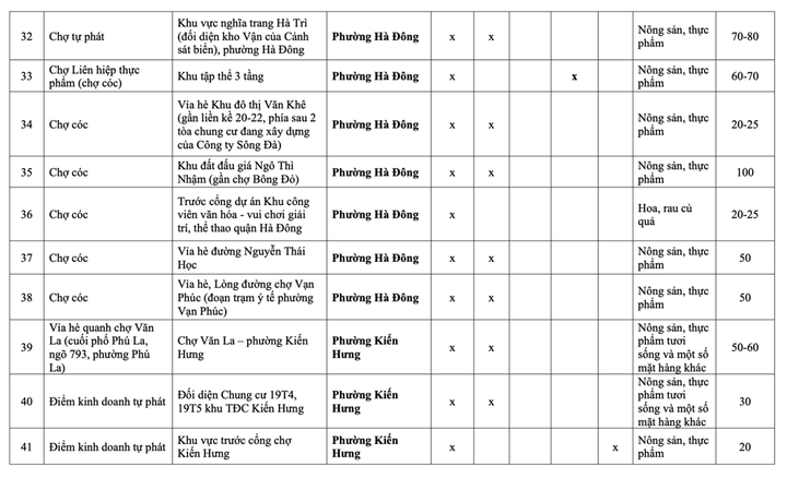 Danh sách 231 chợ cóc phải giải tỏa ở Hà Nội - 5