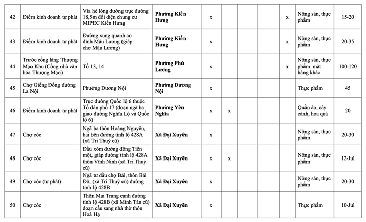 Danh sách 231 chợ cóc phải giải tỏa ở Hà Nội - 6
