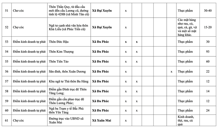 Danh sách 231 chợ cóc phải giải tỏa ở Hà Nội - 7