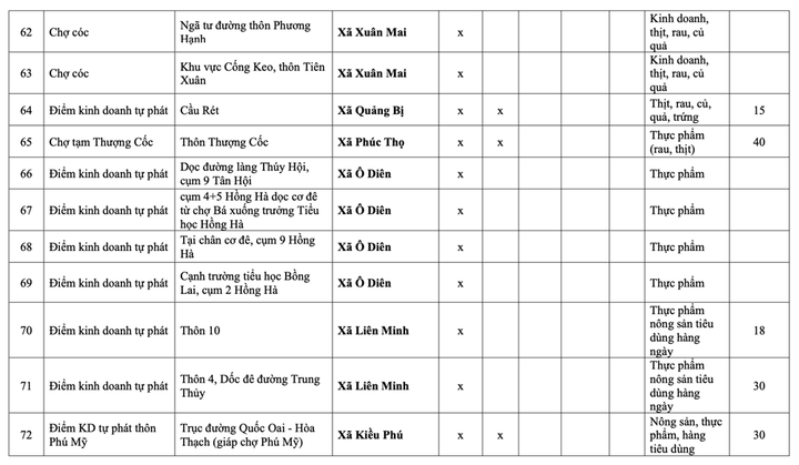 Danh sách 231 chợ cóc phải giải tỏa ở Hà Nội - 8