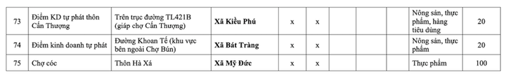 Danh sách 231 chợ cóc phải giải tỏa ở Hà Nội - 9