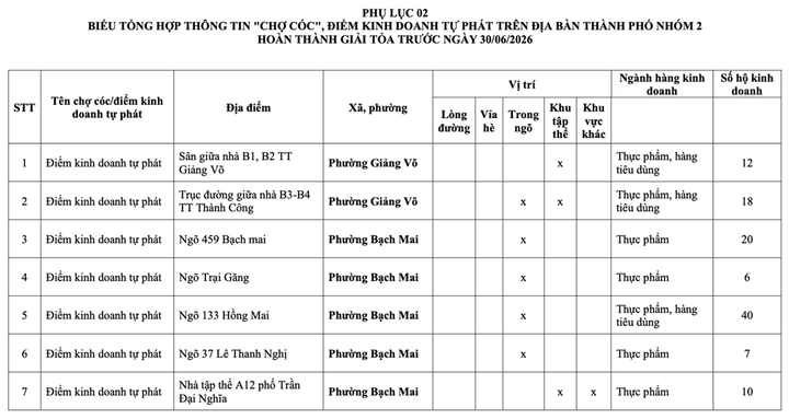 Danh sách 231 chợ cóc phải giải tỏa ở Hà Nội - 10