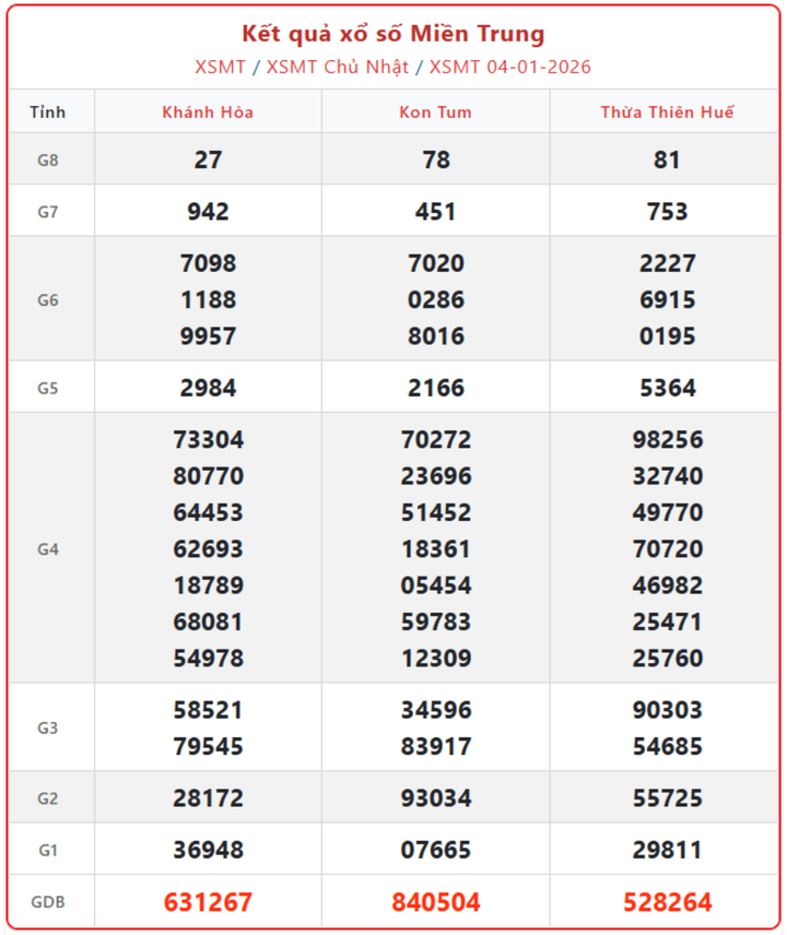 screenshot 22 1 09561160 - Hướng dẫn tra cứu Kết quả xổ số Miền Trung ng&agrave;y 6/1 nhanh nhất